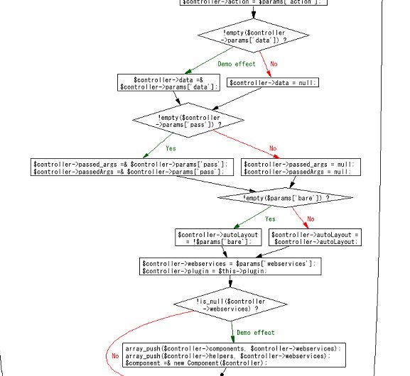 visustin_flowchart