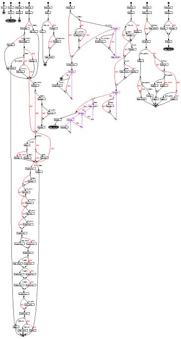 visustin_activity