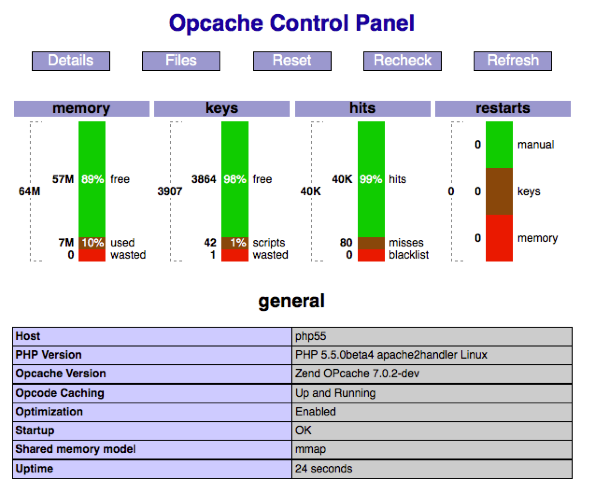 ocp