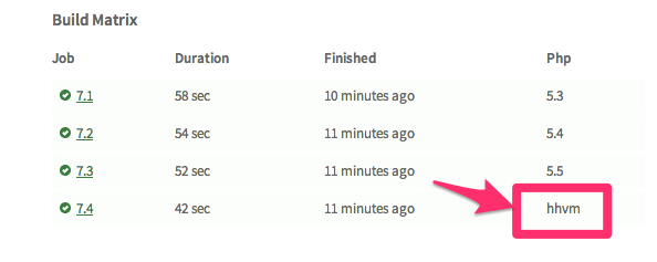 travis-ci-hhvm