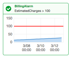 CloudWatch_Management_Console